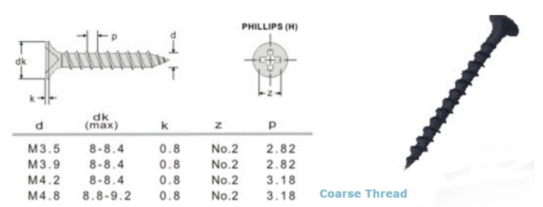 self tapping screw torque chart