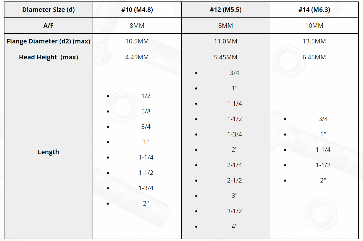 drywall screw length chart factories