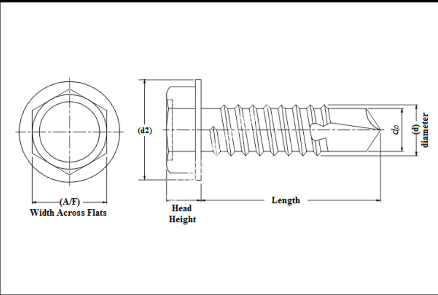 china screw
